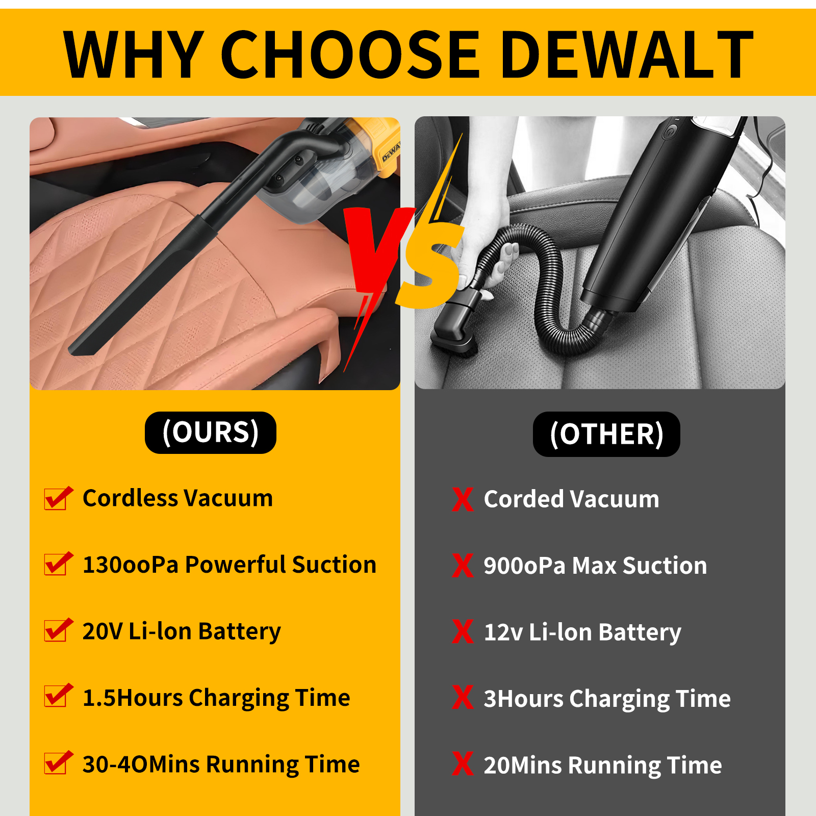 DEWALT 20V Brushless Cordless  - Woodworking Dust Collector ulasan dan harga
